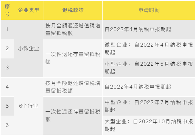 一文捋清最新增值税期末留抵退税政策要点！建议收藏