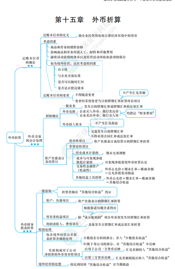 2022《中级会计实务》思维导图 第十五章  外币折算