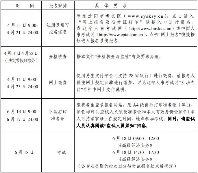 2022年度高级经济师考试沈阳考区报名工作通知