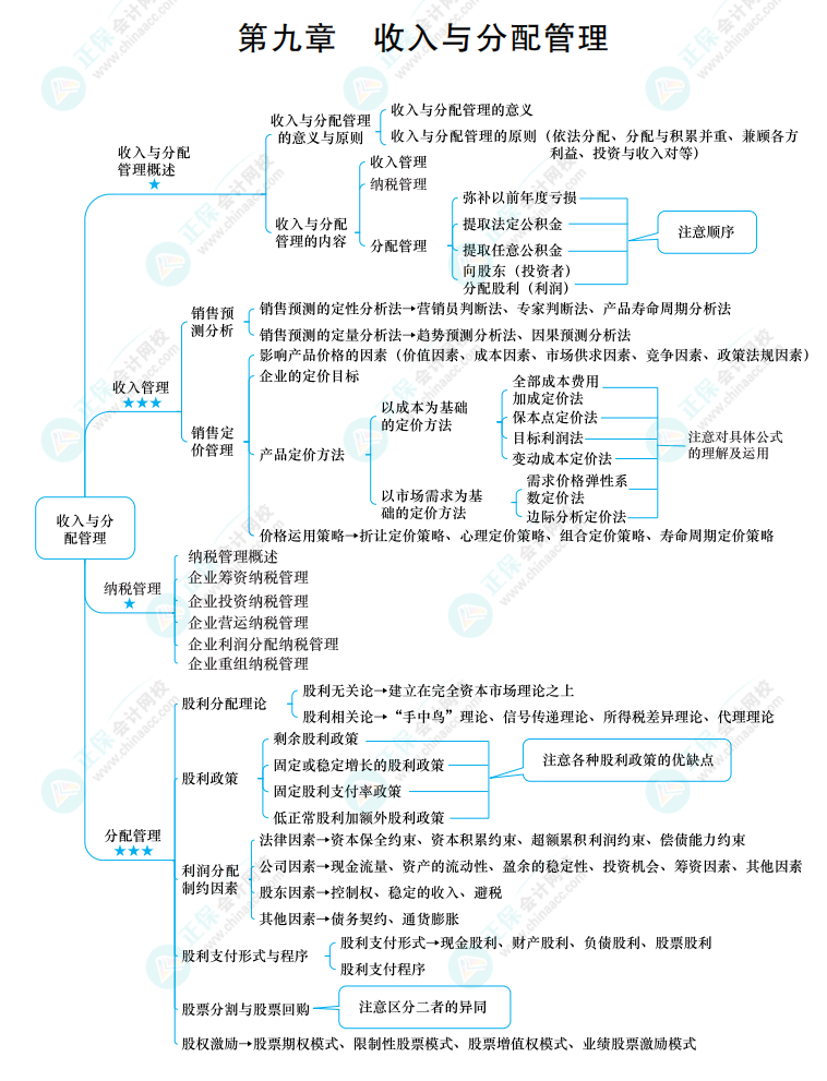 2022中级《财务管理》思维导图 第九章 收入与分配管理