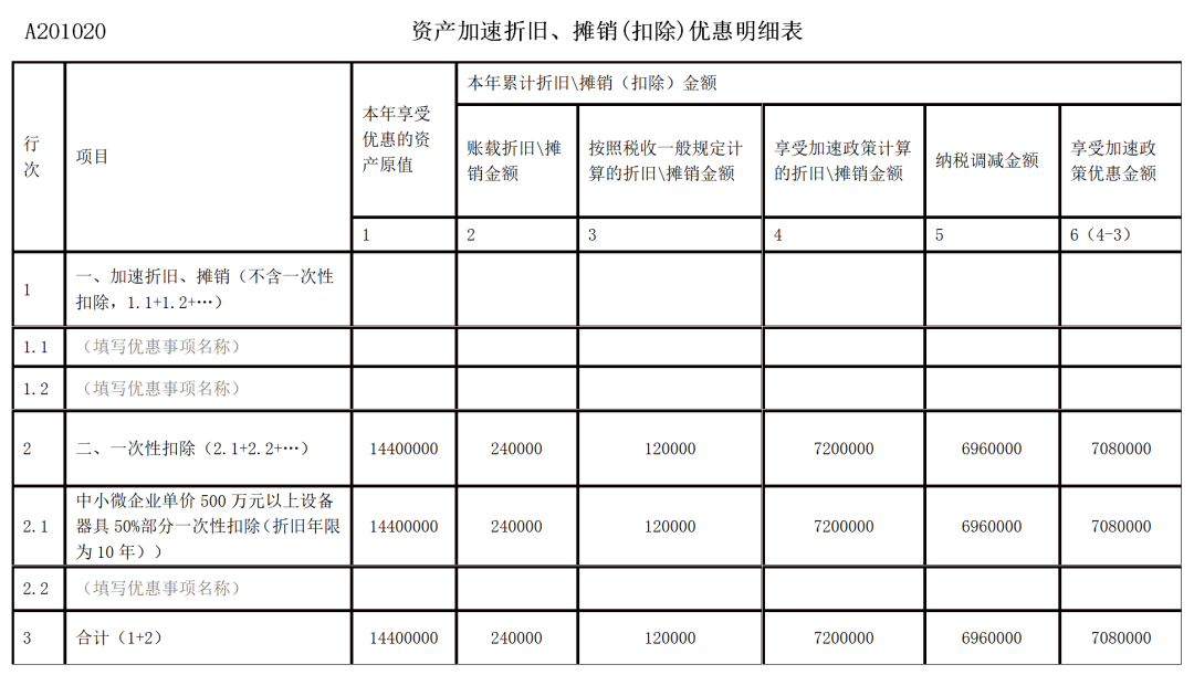 2022年第一季度企业所得税预缴申报新变化！