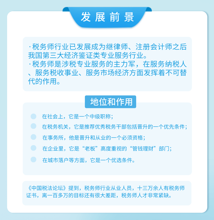 税务师报名人数840 (1)