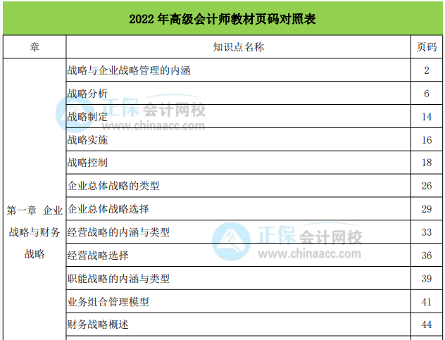 2022高会考试来临之际 考试必备资料汇总送给你