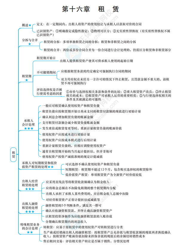 2022《中级会计实务》思维导图 第十六章 租赁