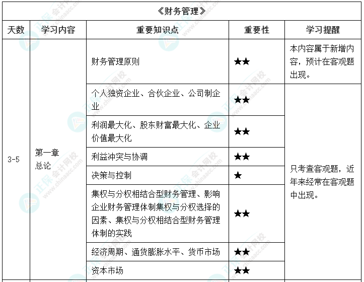 【备考攻略】2022中级会计基础阶段 财务管理如何学？