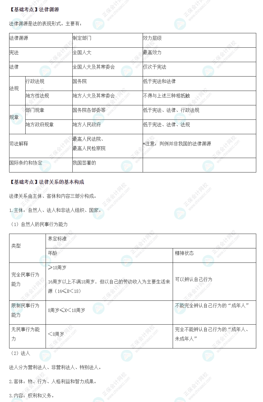 2022注会经济法基础阶段必背考点