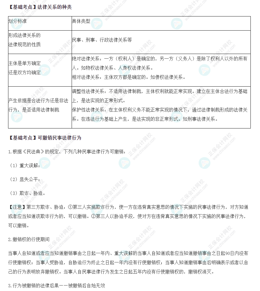 2022注会经济法基础阶段必背考点