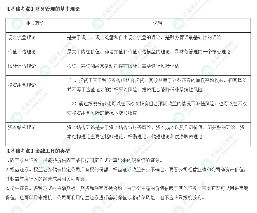 2022注会《财管》基础备考阶段必备考点