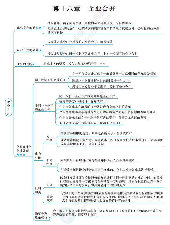 2022《中级会计实务》思维导图 第十八章 企业合并