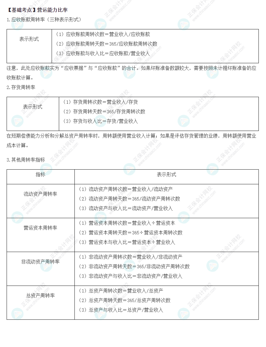 2022注会《财管》基础备考阶段必备考点