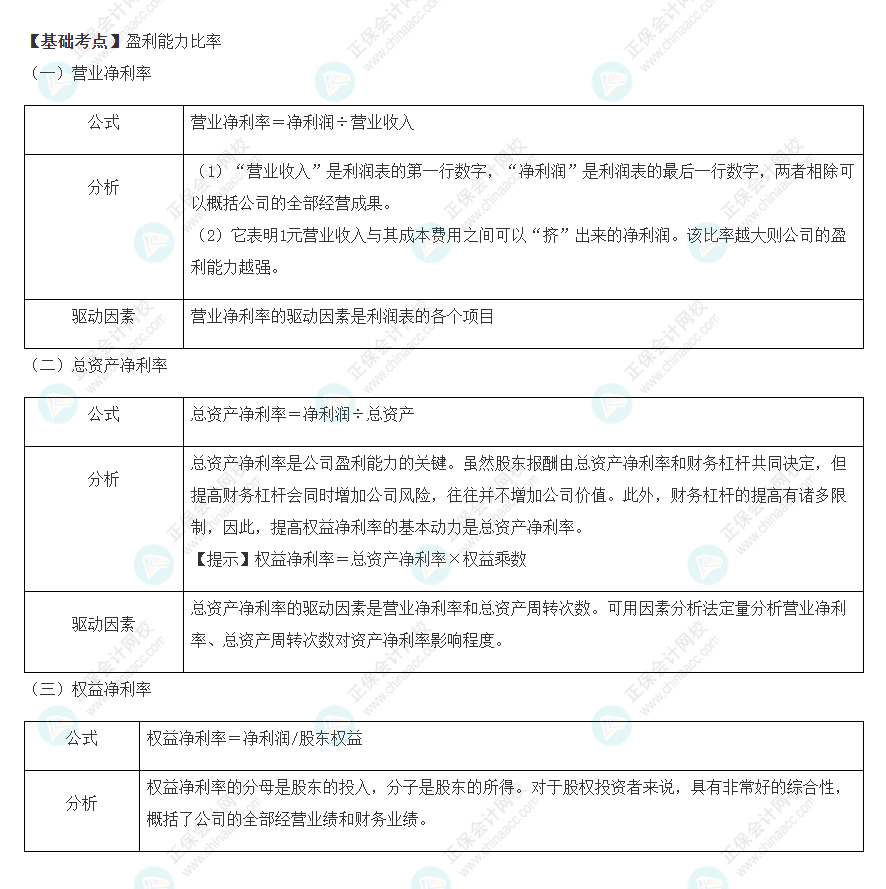 2022注会《财管》基础备考阶段必备考点