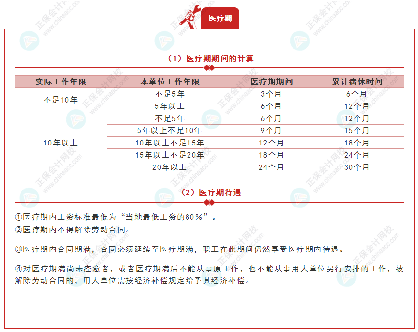 《经济法基础》30天重要知识点打卡！第29天：医疗期