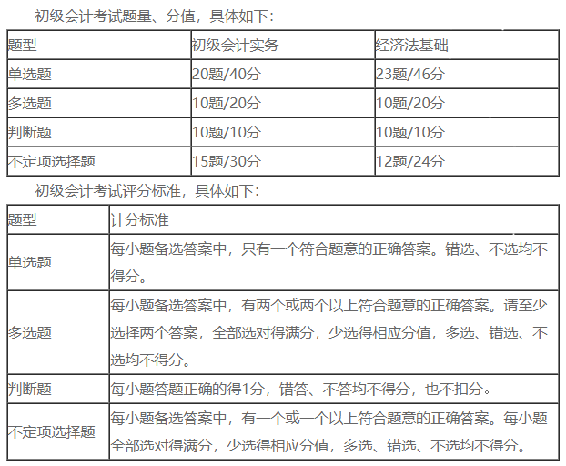 题型题量 (1)