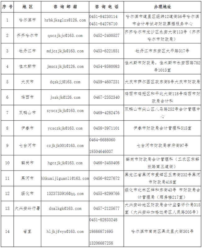 黑龙江考区各考点所在会计资格考试管理机构咨询方式