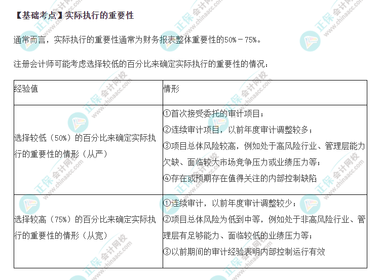 2022年注会《审计》基础阶段必背知识点（七）