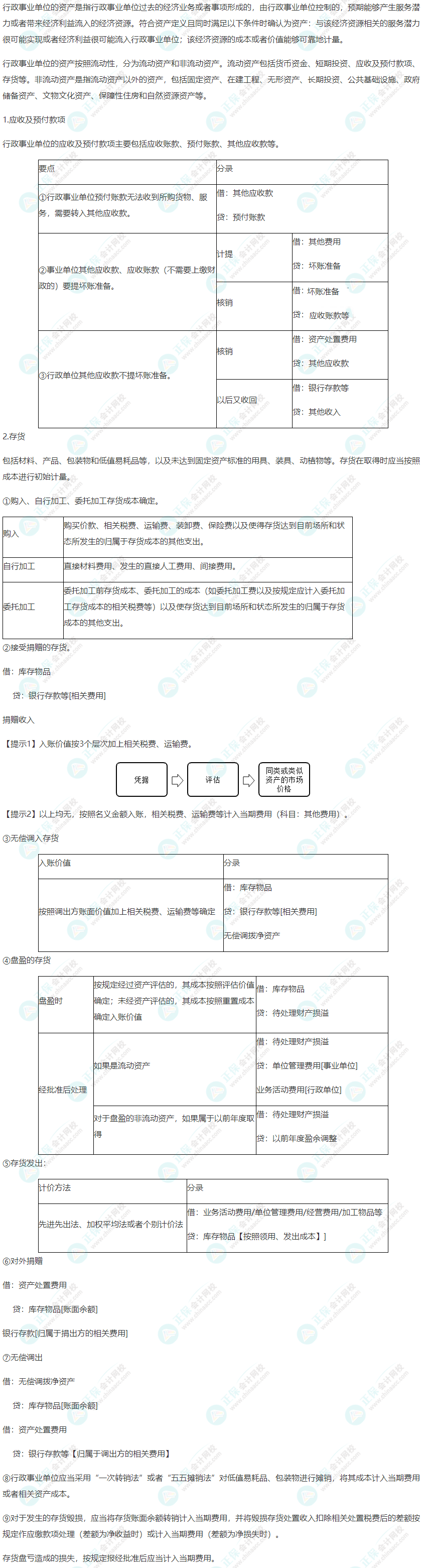 2022年高级会计师考试高频考点：行政事业单位资产