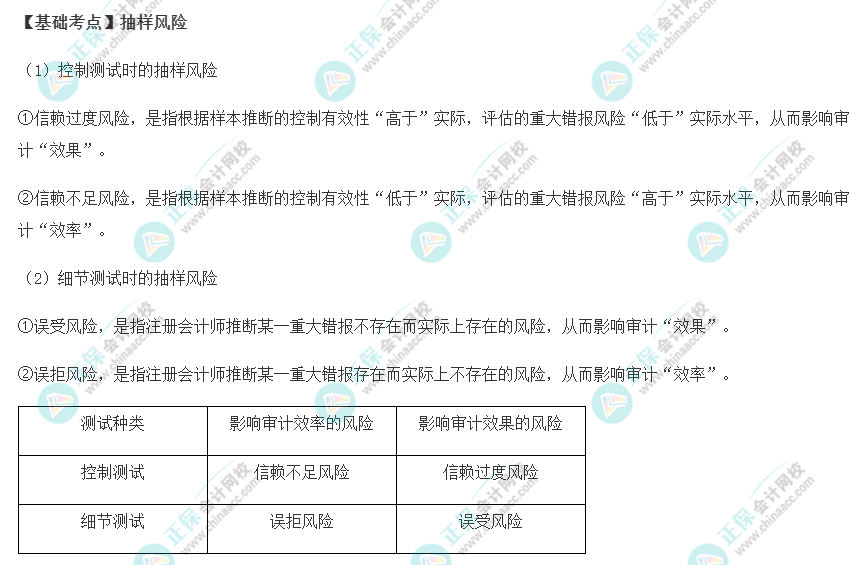 2022年注会《审计》基础阶段必背知识点（十三）