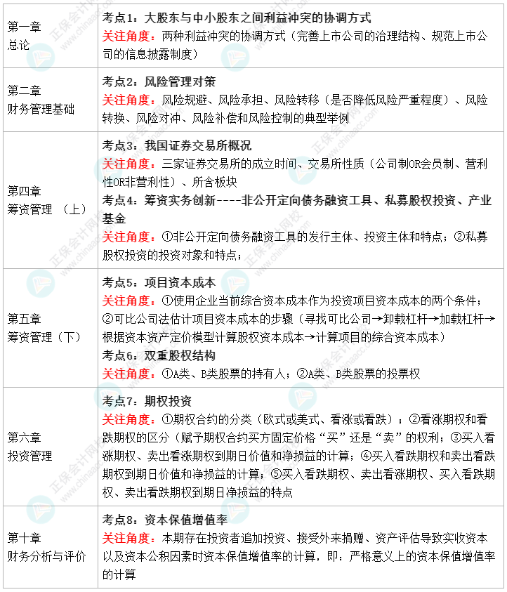 2022中级会计财务管理教材变化 值得注意的8个考点 ！