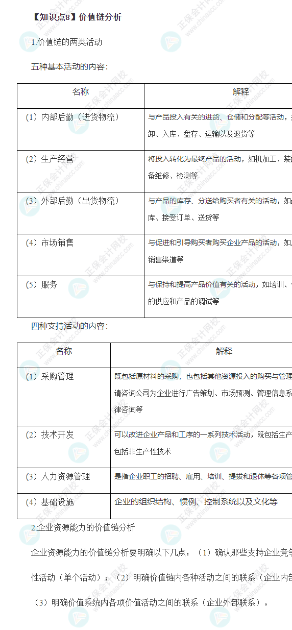 2022年注会战略基础阶段22大必背考点