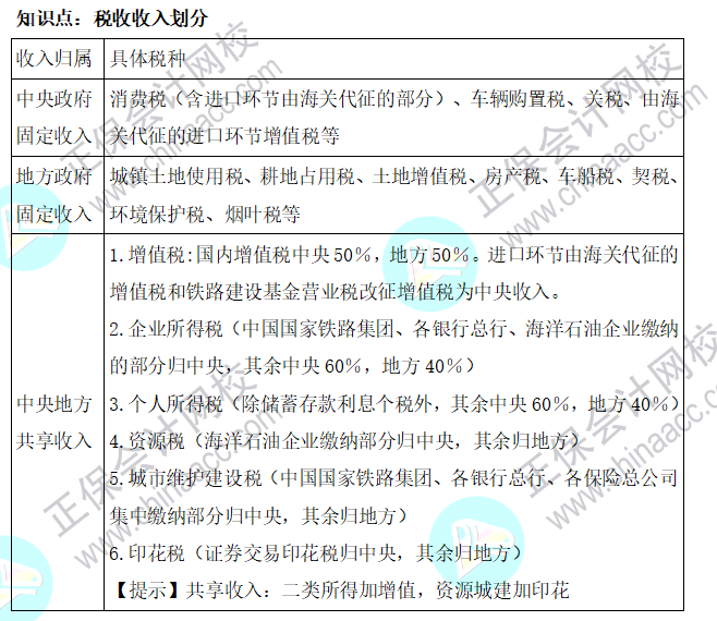 2022年注会《税法》基础阶段必背知识点（一）