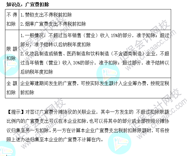 2022年注会《税法》基础阶段必背知识点（九）