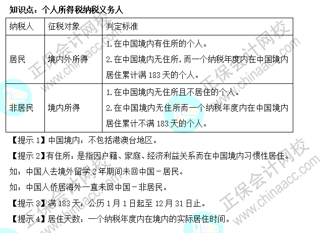 2022年注会《税法》基础阶段必背知识点（十五）