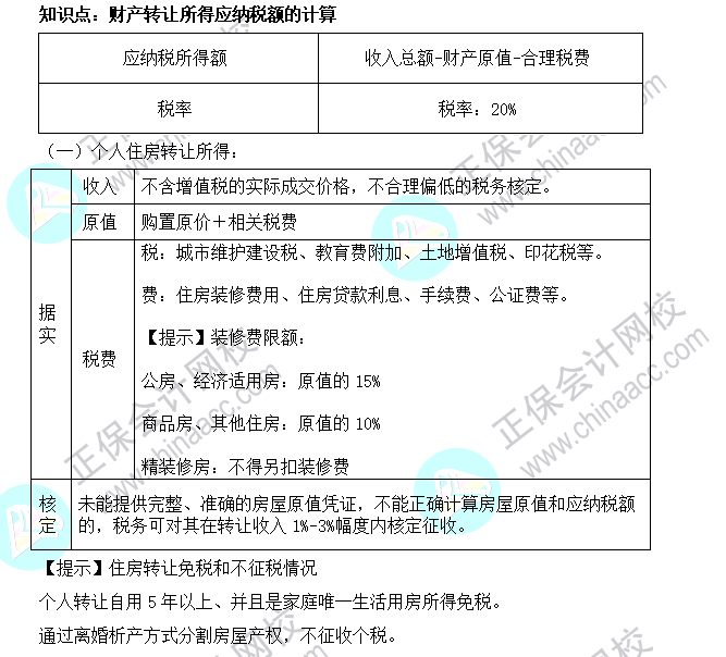 2022年注会《税法》基础阶段必背知识点（十八）