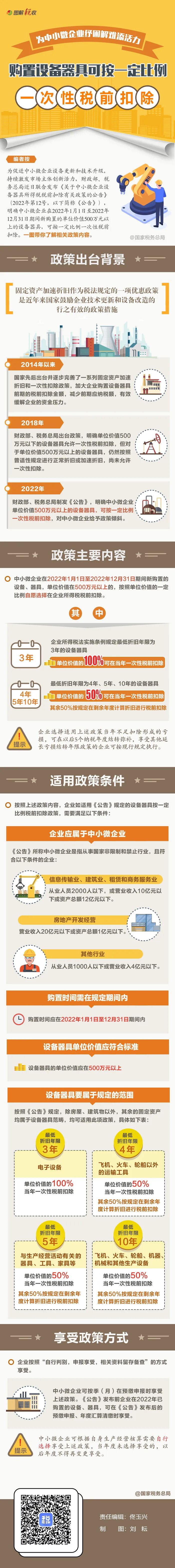 @中小微企业：购置设备器具可一次性税前扣除！