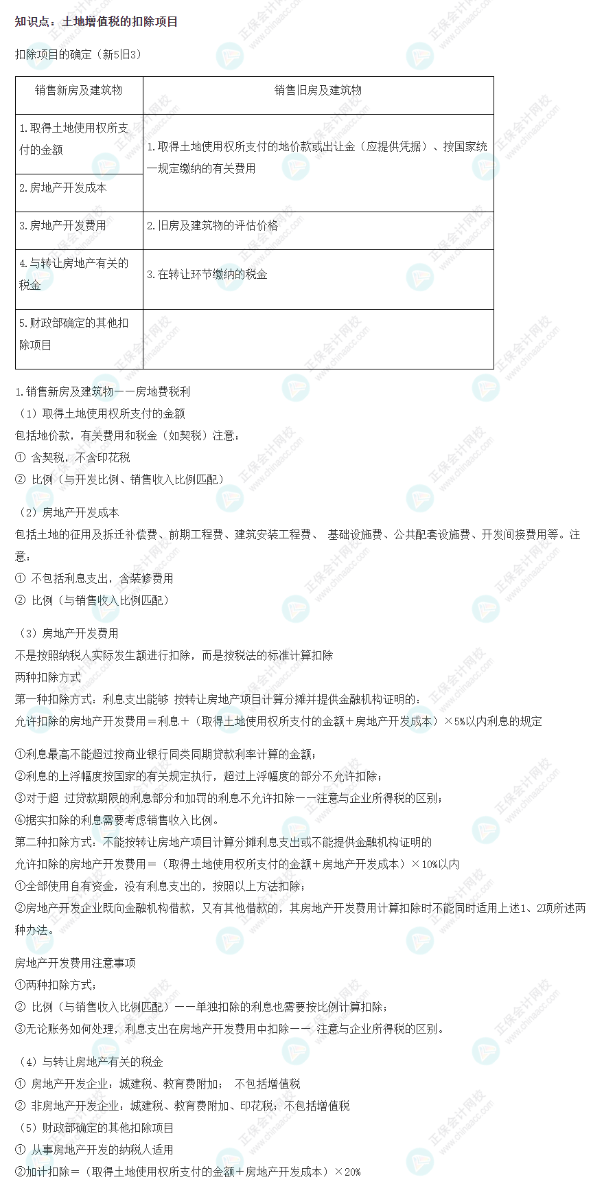 2022年注会《税法》基础阶段必背知识点（二十二）