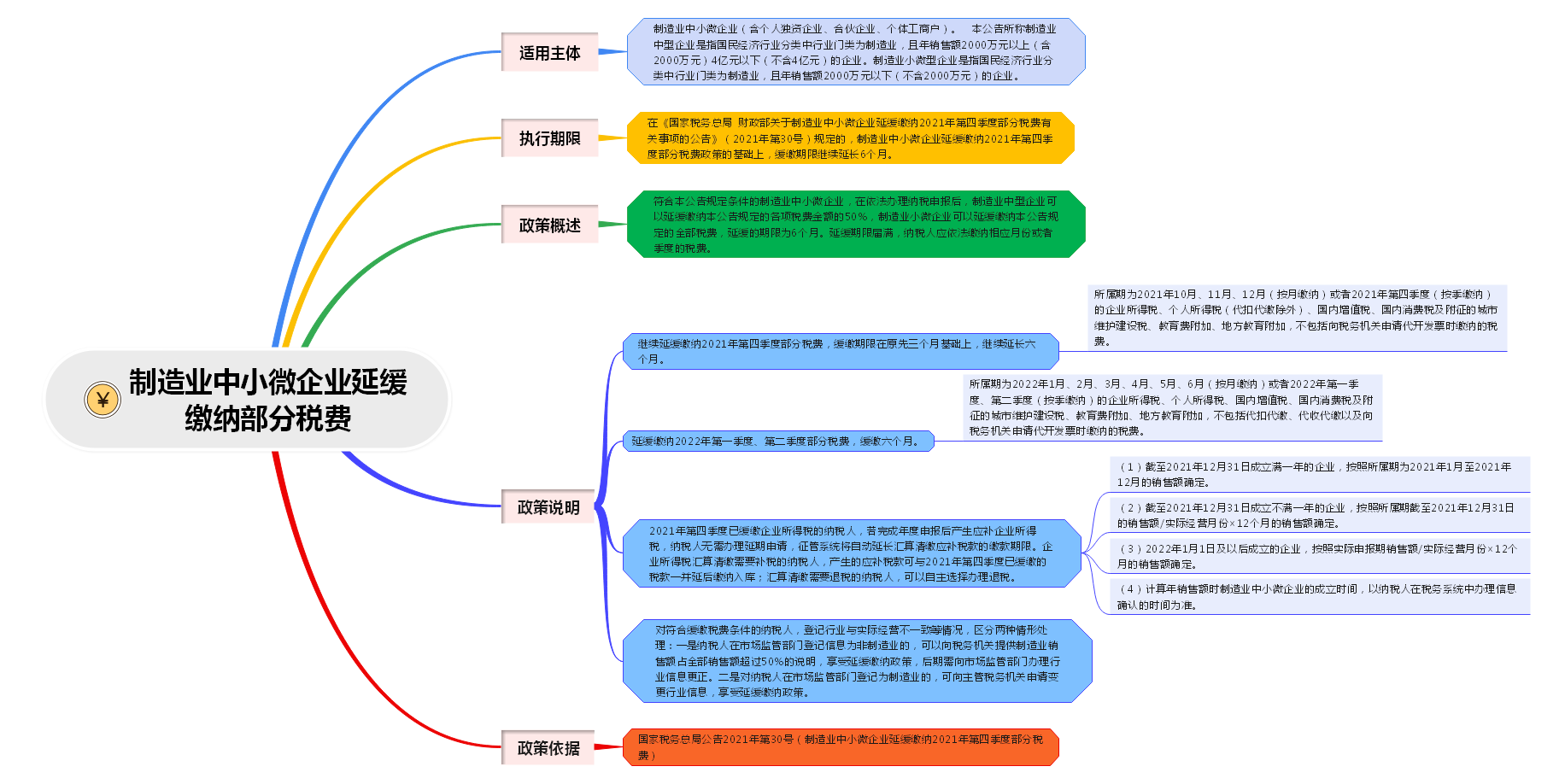 制造业中小微企业