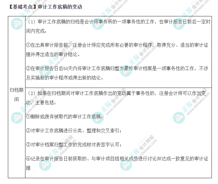 2022年注会《审计》基础阶段必背知识点（二十一）