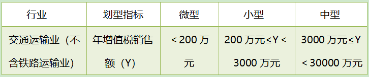 增值税留抵退税中型企业