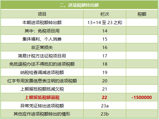 前期留抵退税政策