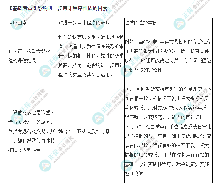 2022年注会《审计》基础阶段必背知识点（二十七）