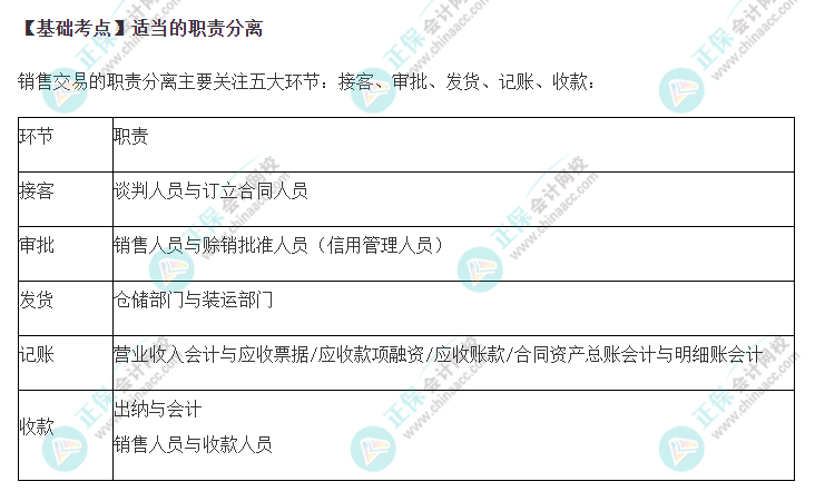 2022年注会《审计》基础阶段必背知识点（三十）