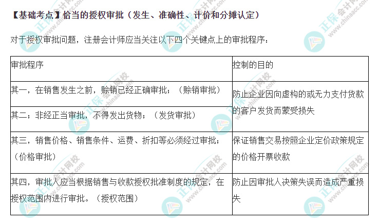 2022年注会《审计》基础阶段必背知识点（三十一）