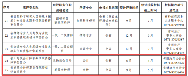 浙江关于做好2022年高级职称评审的通知