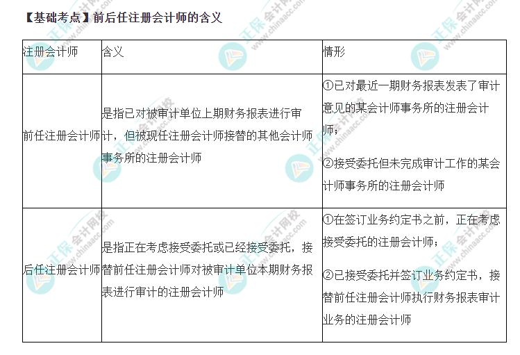 2022年注会《审计》基础阶段必背知识点（五十一）