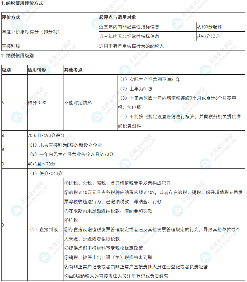 2022年《经济法基础》高频考点:纳税信用管理