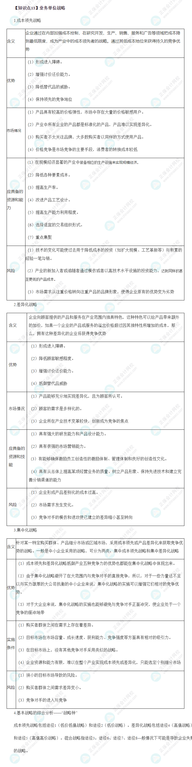 2022年注会战略22大必背考点