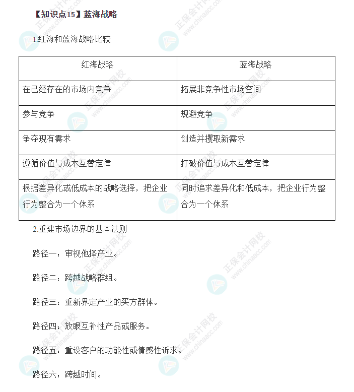 2022年注会战略基础阶段必背考点