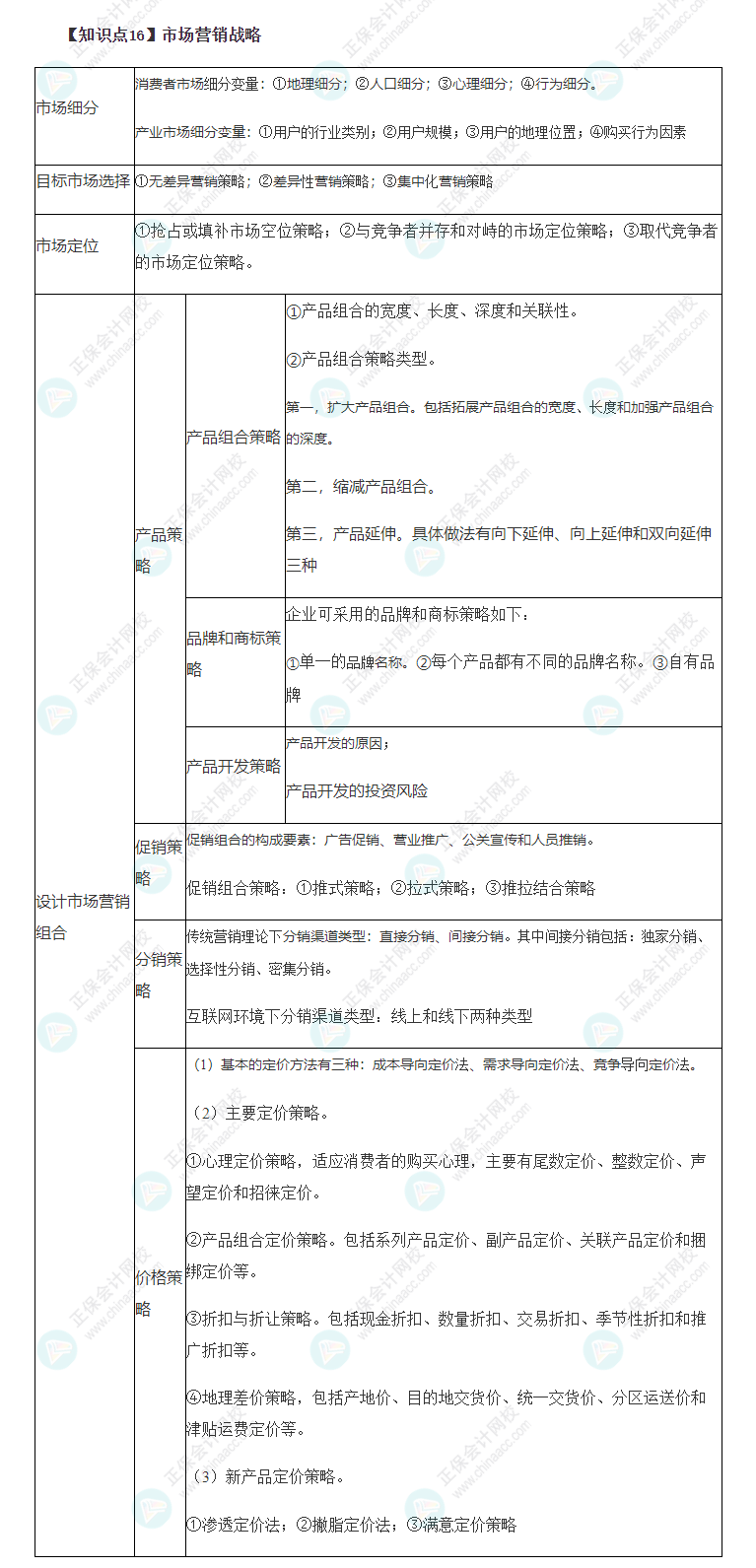 2022年注会战略基础阶段必背考点