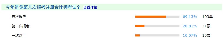 首次报考注会人数占比高达70%？是什么原因让大家竞相报考？