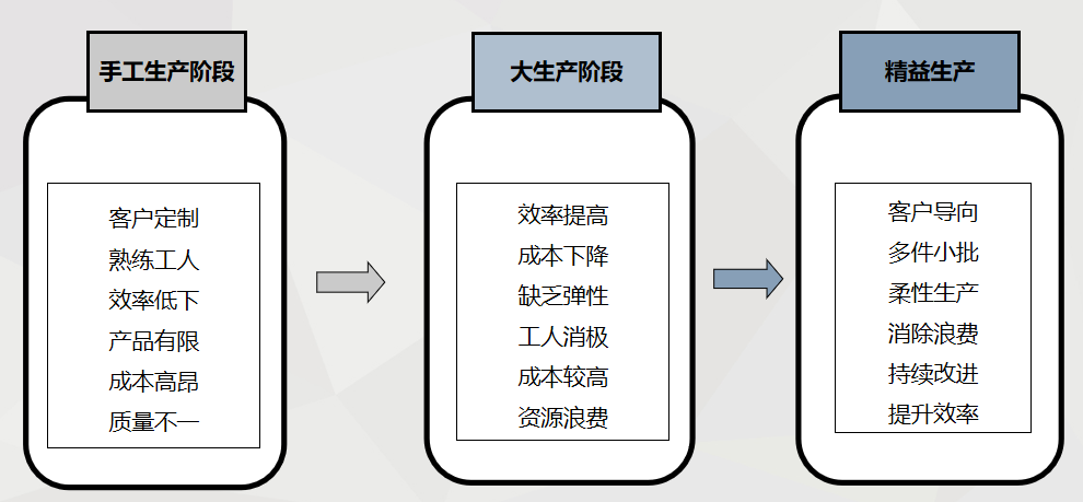 如何做好财务精益管理？