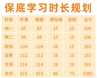 税务师保底学习时间规划