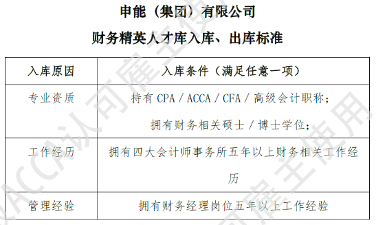 申能（集团）有限公司成为ACCA认可雇主