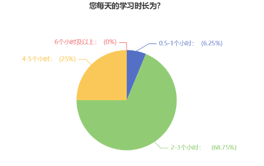 备考时间告急！中级会计备考时间应该如何分配？