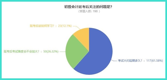 2022年初级会计考试要延期到什么时候才能考？