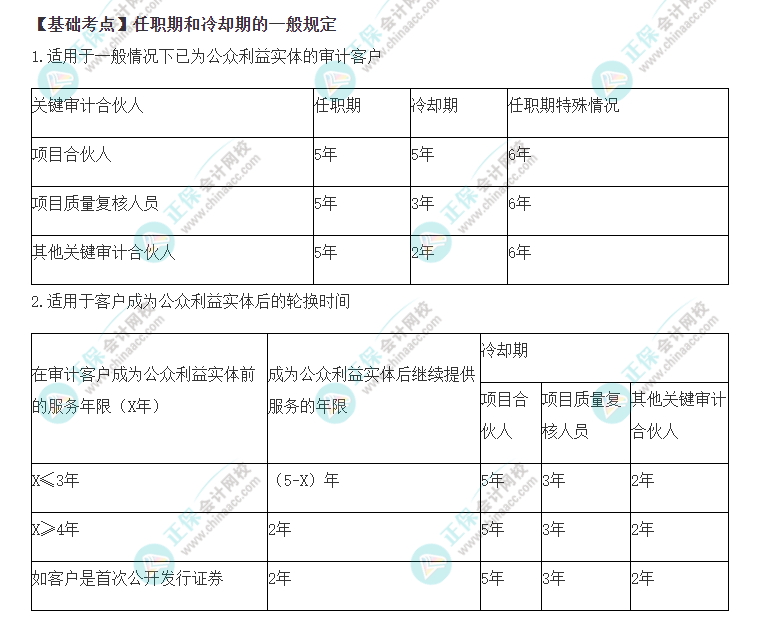 2022年注会《审计》基础阶段必背知识点（七十七）