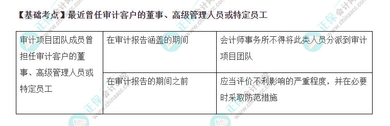 2022年注会《审计》基础阶段必背知识点（七十八）